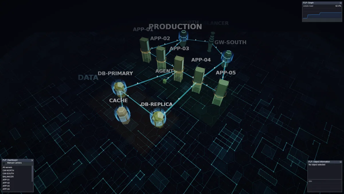 The production estate at rest, camera on its idle orbit