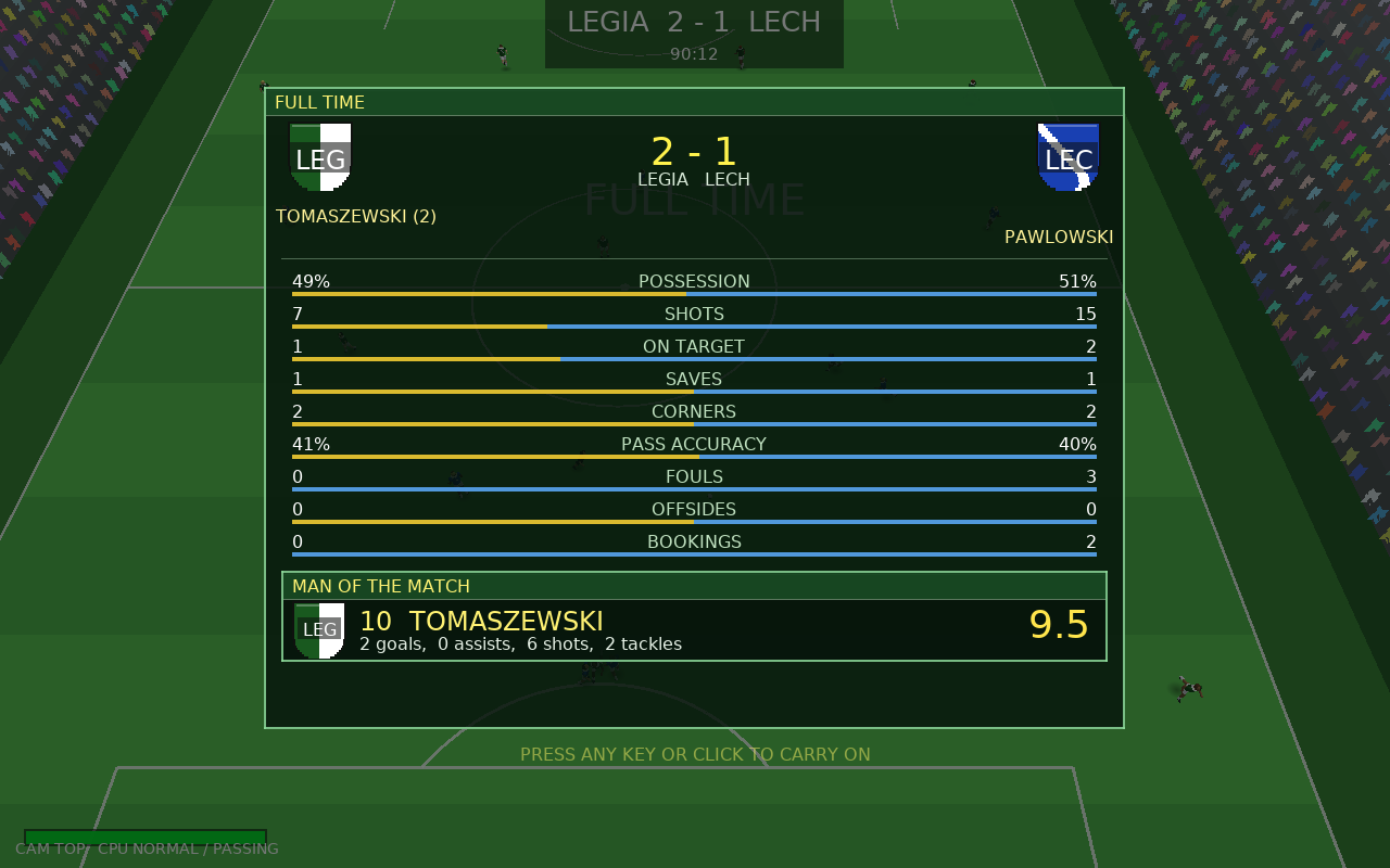 Full time statistics and the man of the match